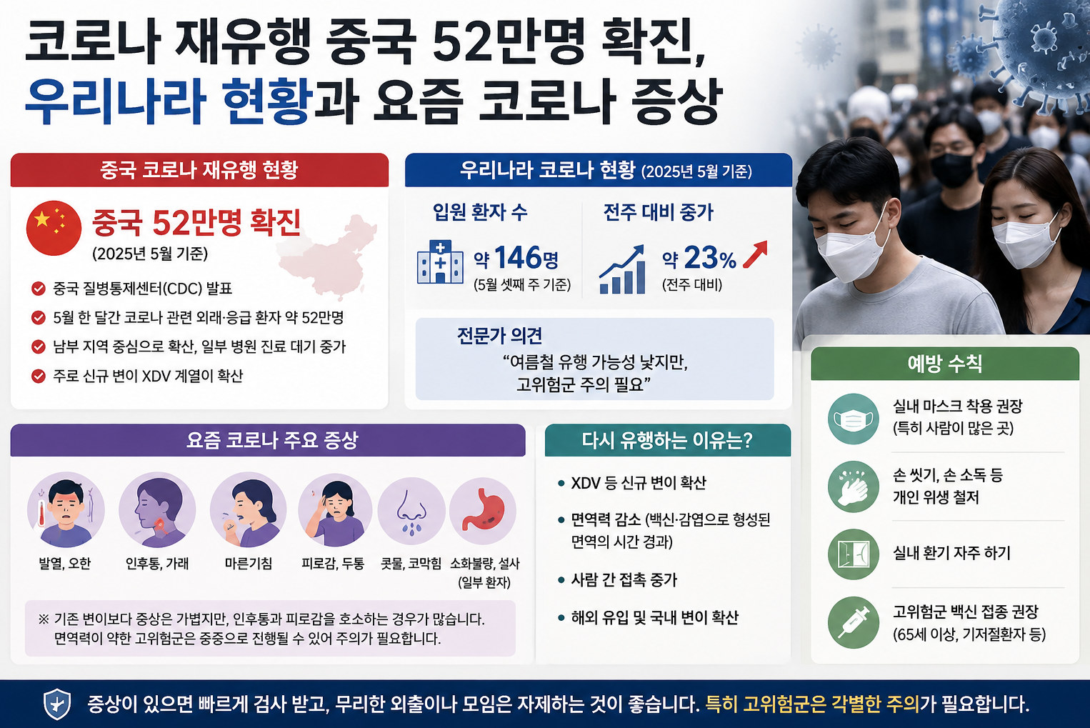 코로나 재유행, 지금 내 증상 괜찮을까?