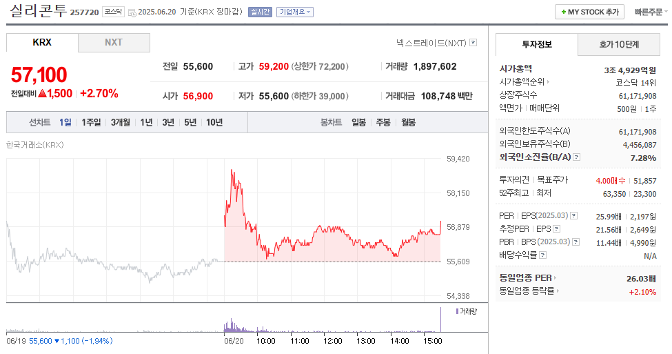 실리콘투 주가
