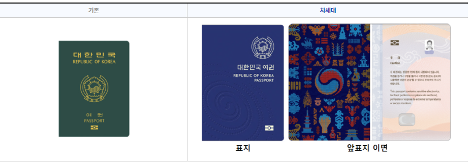차세대 전자여권 표지 디자인 변경(출처:외교부)