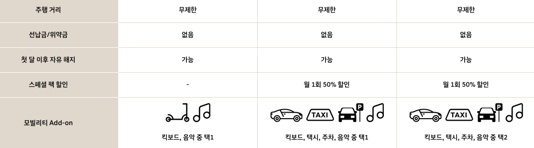 현대 셀렉션