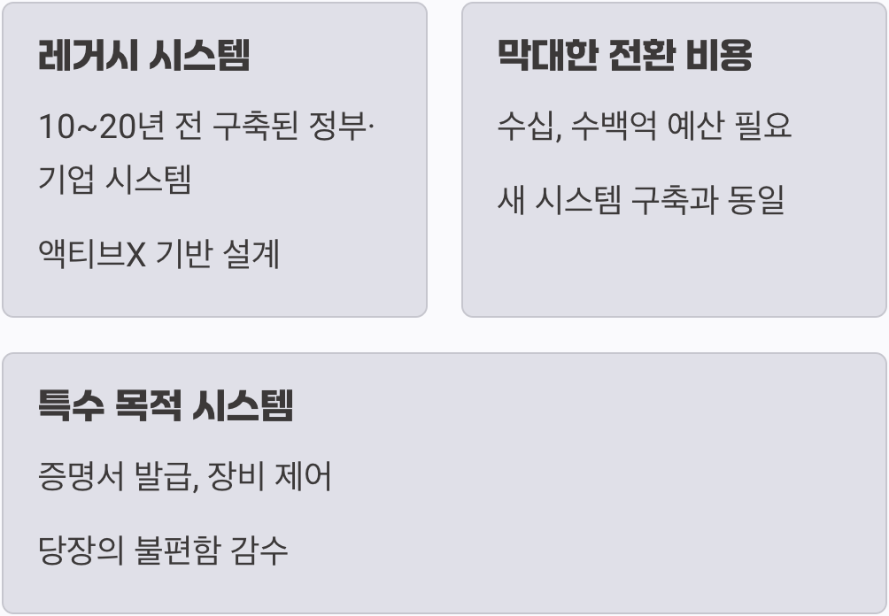 오래된 시스템의 발목