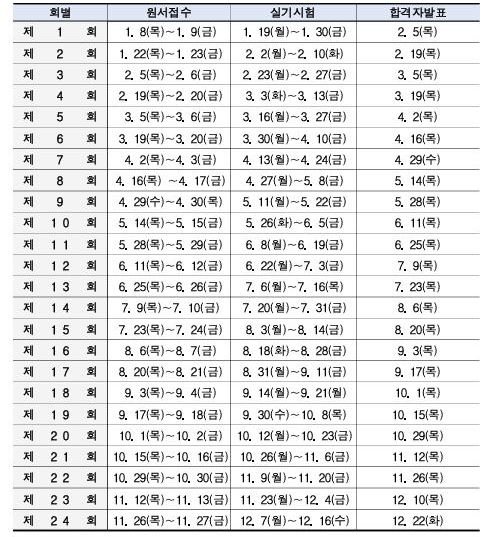 상시실기