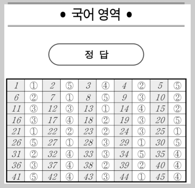 고2 국어 정답