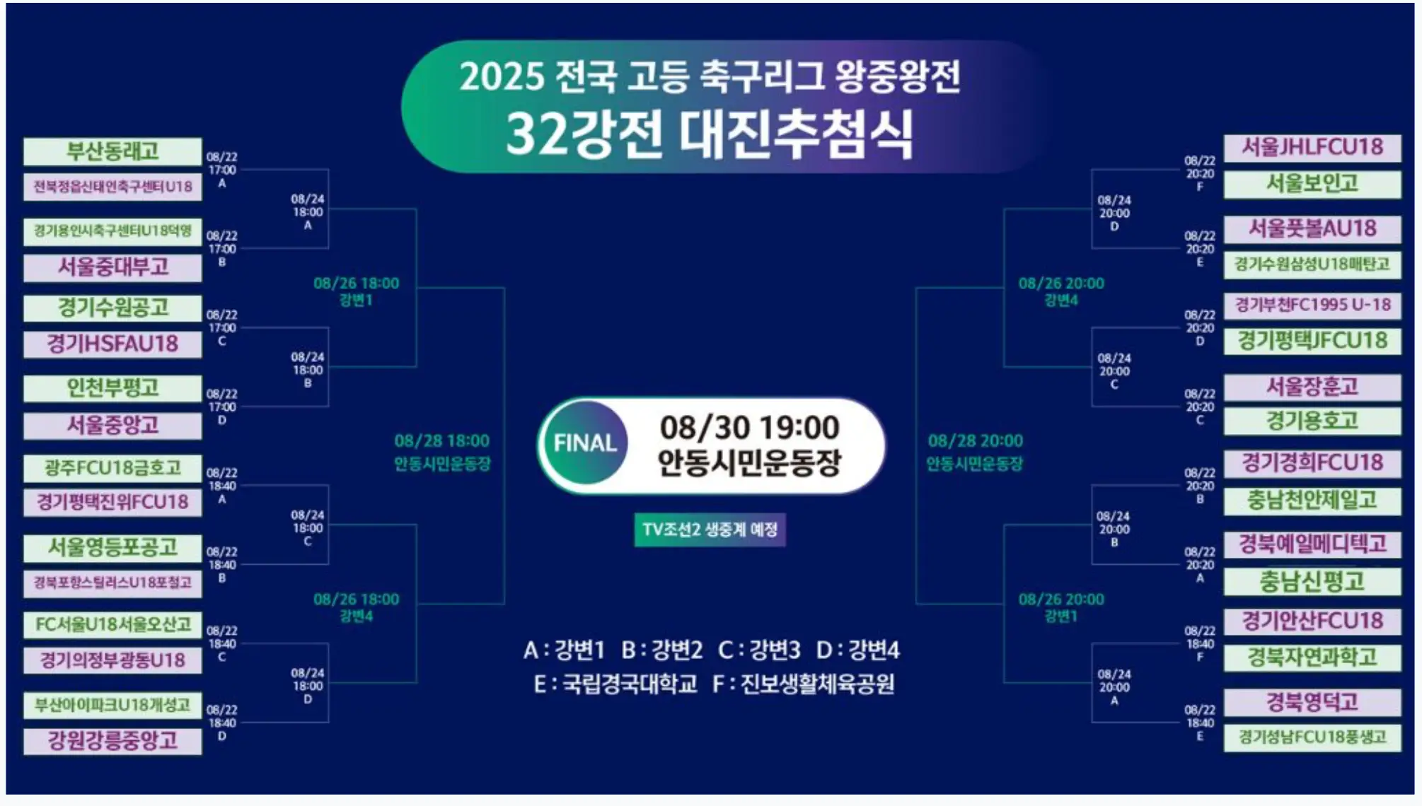 2025 전국 고등 축구리그 왕중왕전 조별 예선 경기 결과, 예선 최종 순위, 32강 본선 대진표