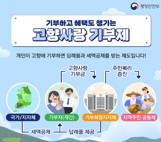 고향사랑 기부제