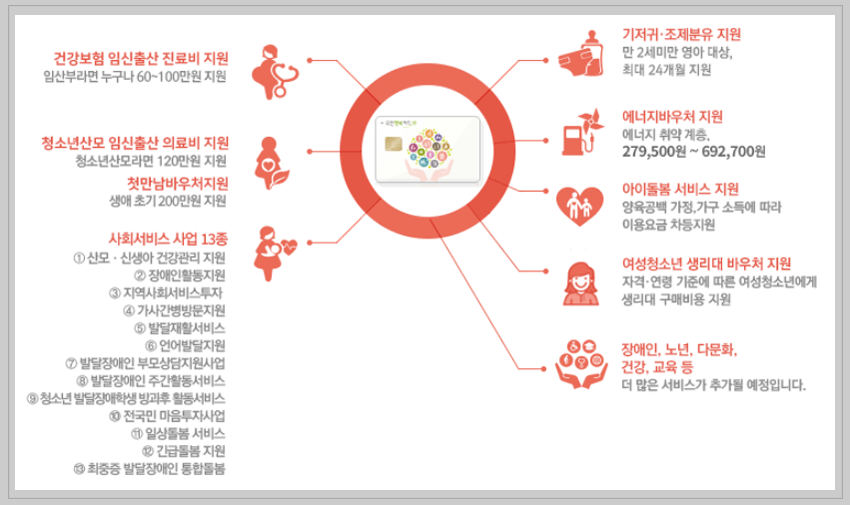 출산장려금 400만원까지! 2026 장애여성 출산 시 받을 수 있는 정부·지자체 지원금
