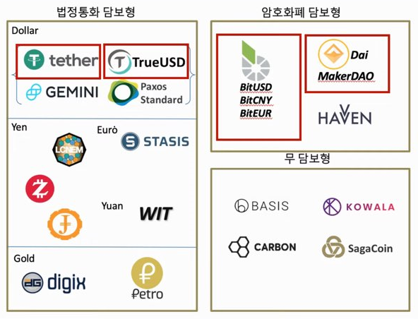스테이블-코인의-종류