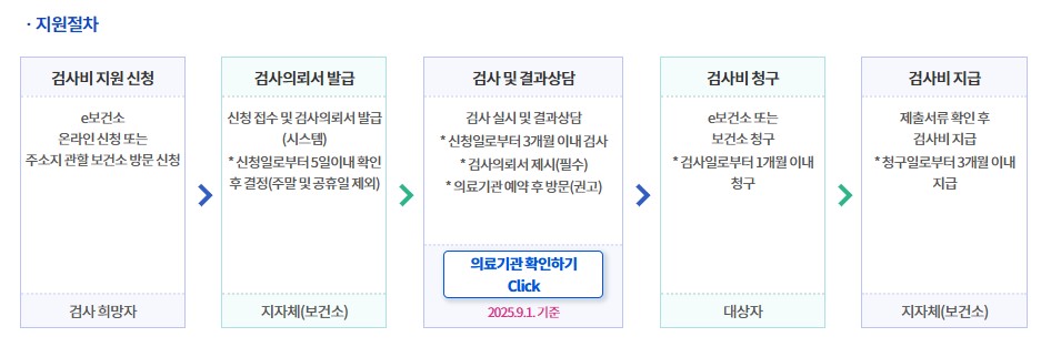 보건소 산전검사 신청방법 및 지원대상 총정리