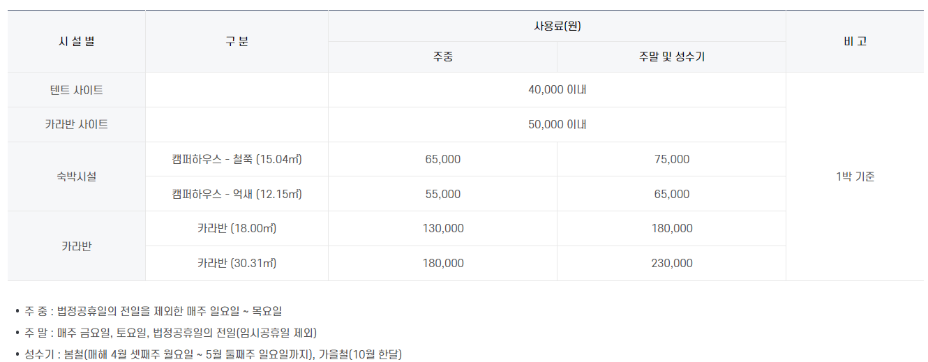 숲-속-야영장-가격표