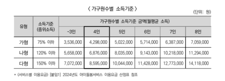 아이돌봄 서비스