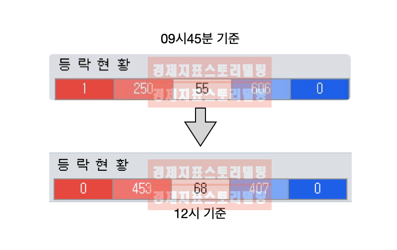 4월대한민국옵션만기일코스피거래소등락현환