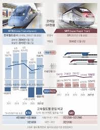 추석 기차표 예매