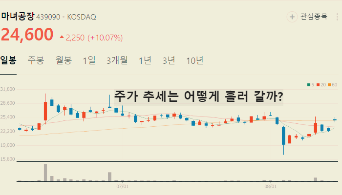 화장품 관련주 대장주 TOP10