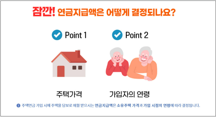 주택연금 예상수령액