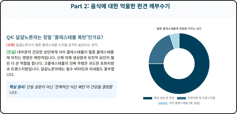식재료에 대한 억울한 편견 깨부수기