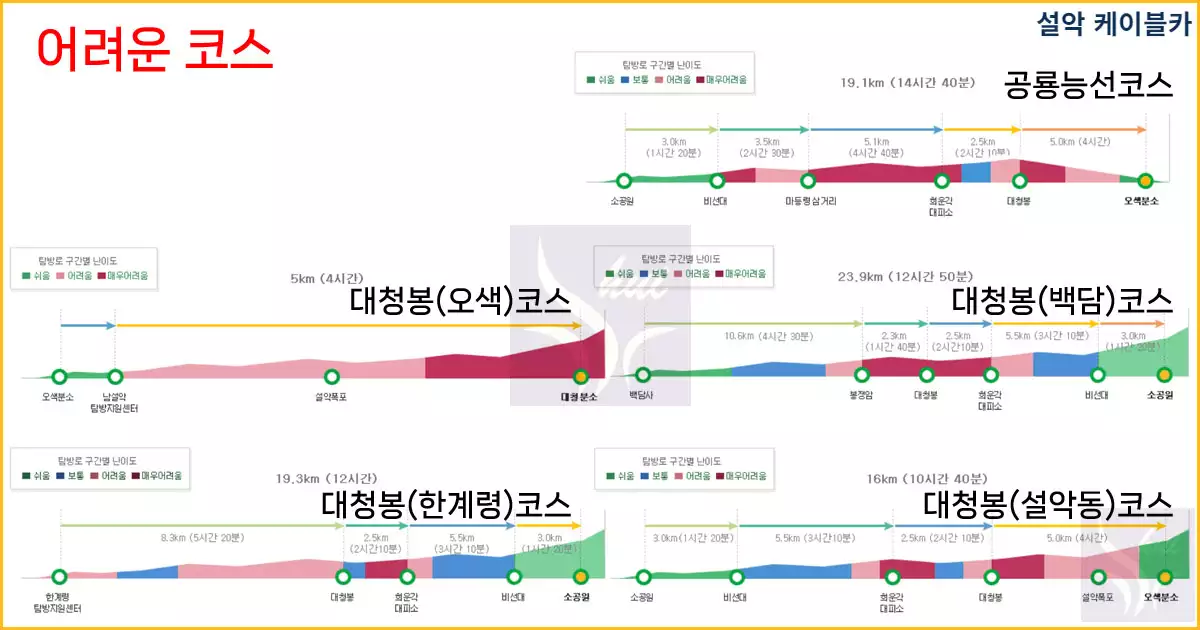 어려운 등산코스