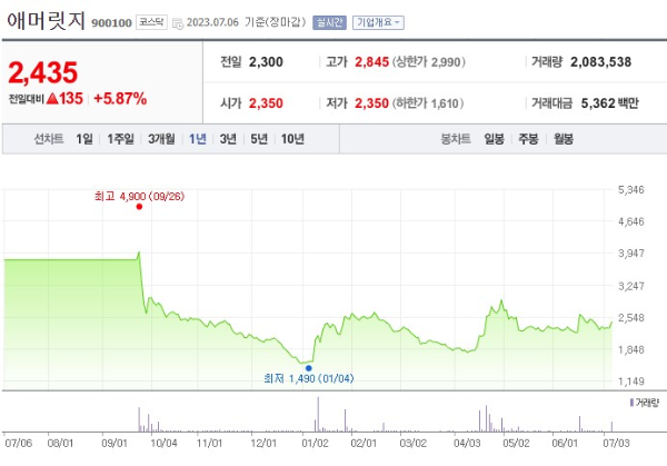 타이어 관련주 애머릿지 주가 전망