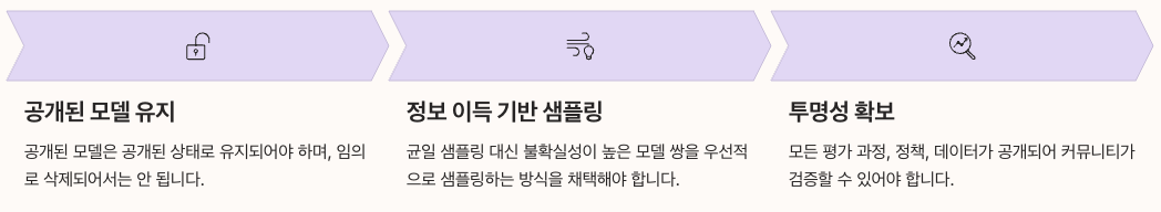 LMArena 신뢰성 논쟁과 투명성 강화 정리