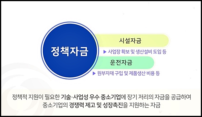 청년창업지원금 신청 자격 (+방법) 청년창업지원금 신청 자격 (+방법)