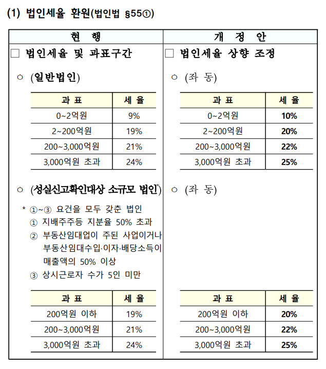 2025년 세제개편안 요약