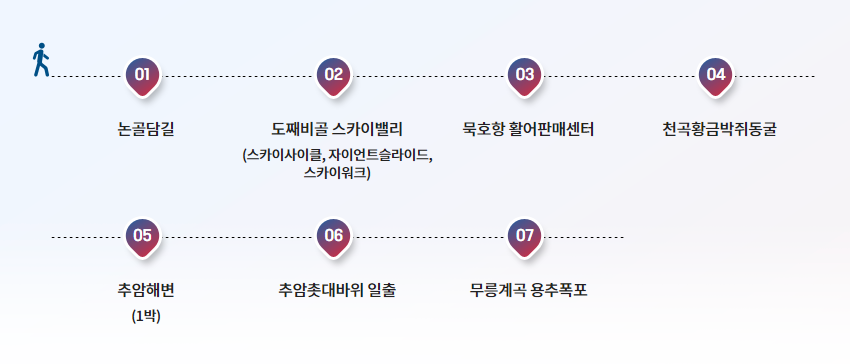 강원도 동해 1박 2일 여행코스