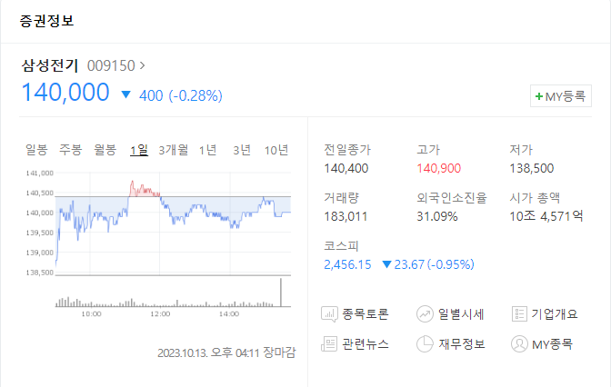 삼성전기 주가