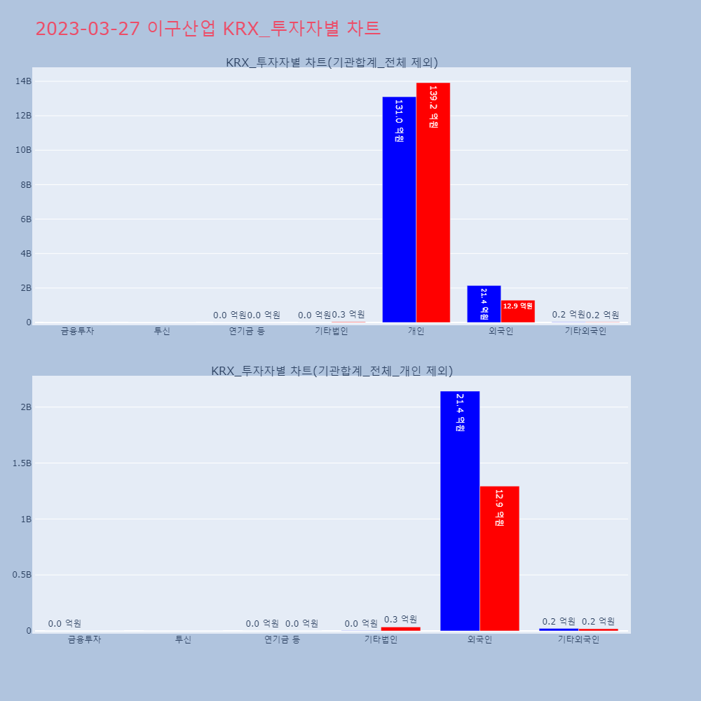 이구산업_KRX_투자자별_차트