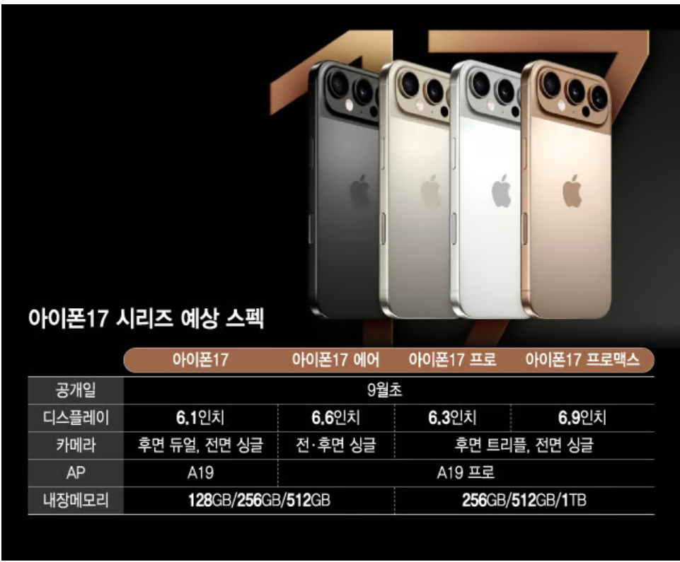 아이폰17 시리즈 예상 스펙