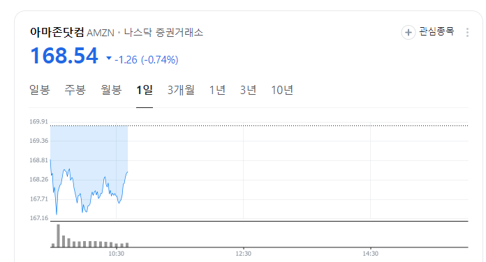 클라우드 관련주 한국 미국 아마존,넷플릭스,삼성SDS 주가전망
