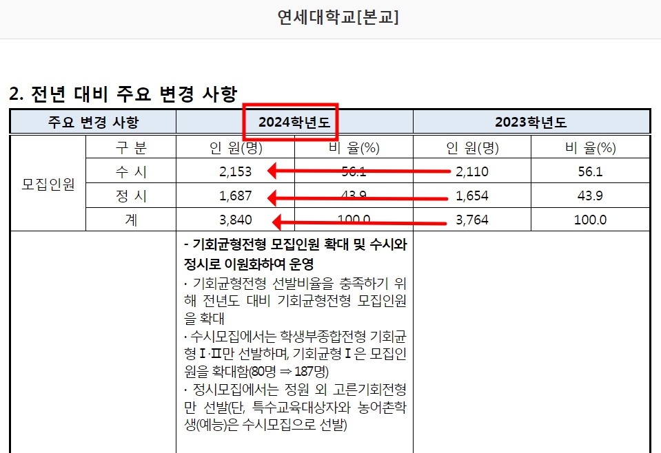 대입정보포털 대학어디가 adiga 입시등급 확인하기