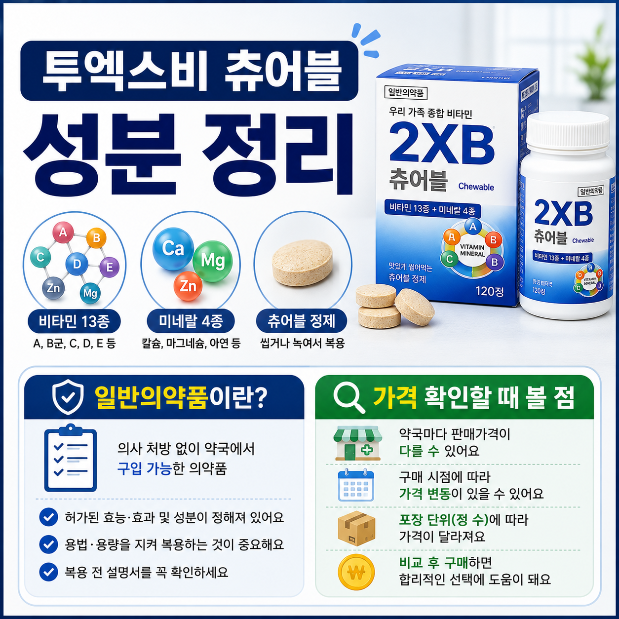 투엑스비 츄어블 성분 정리, 일반의약품과 가격 확인할 때 볼 점