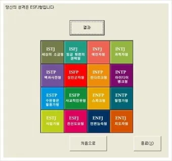 MBTI 성격유형별 해석 및 궁합·특징 정리표 완전 가이드_19