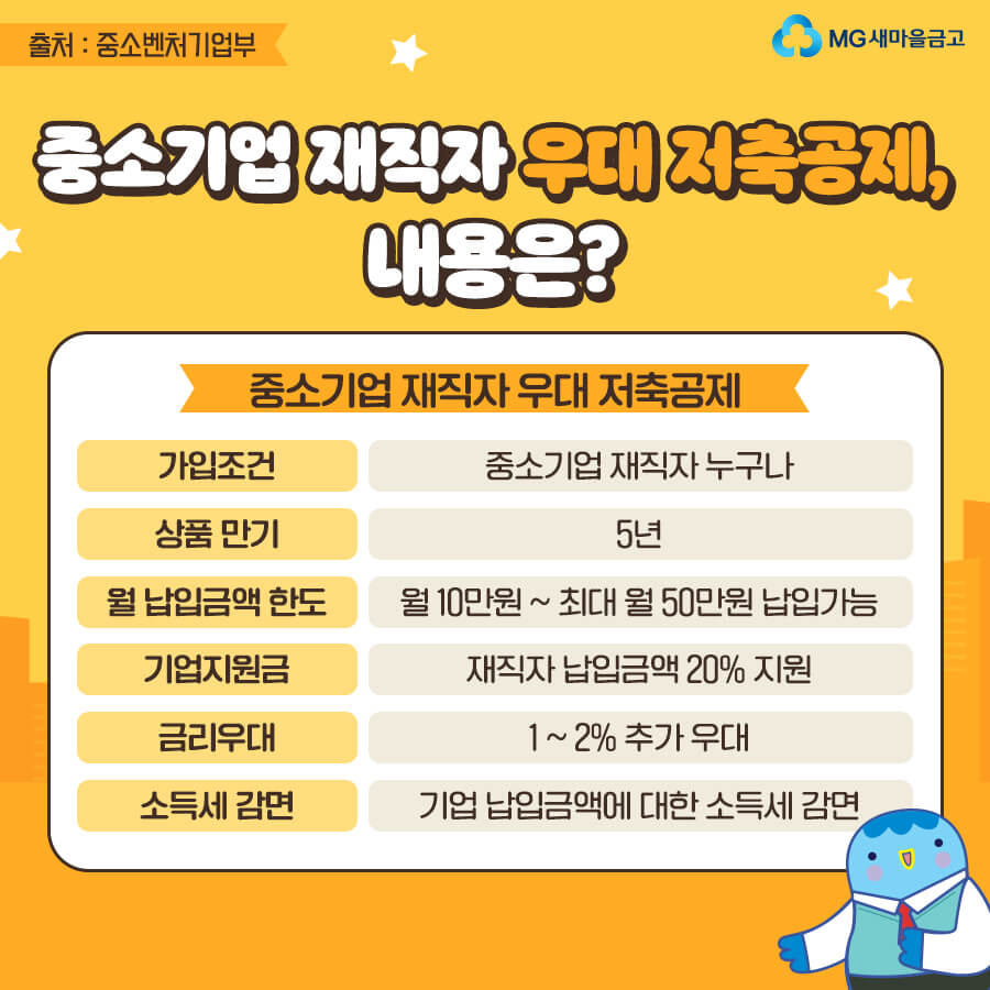 중소기업 재직자 우대 저축공제