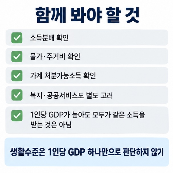 1인당 GDP가 높아도 소득분배, 물가, 주거비, 복지와 실제 가계소득을 함께 봐야 한다는 체크리스트 이미지