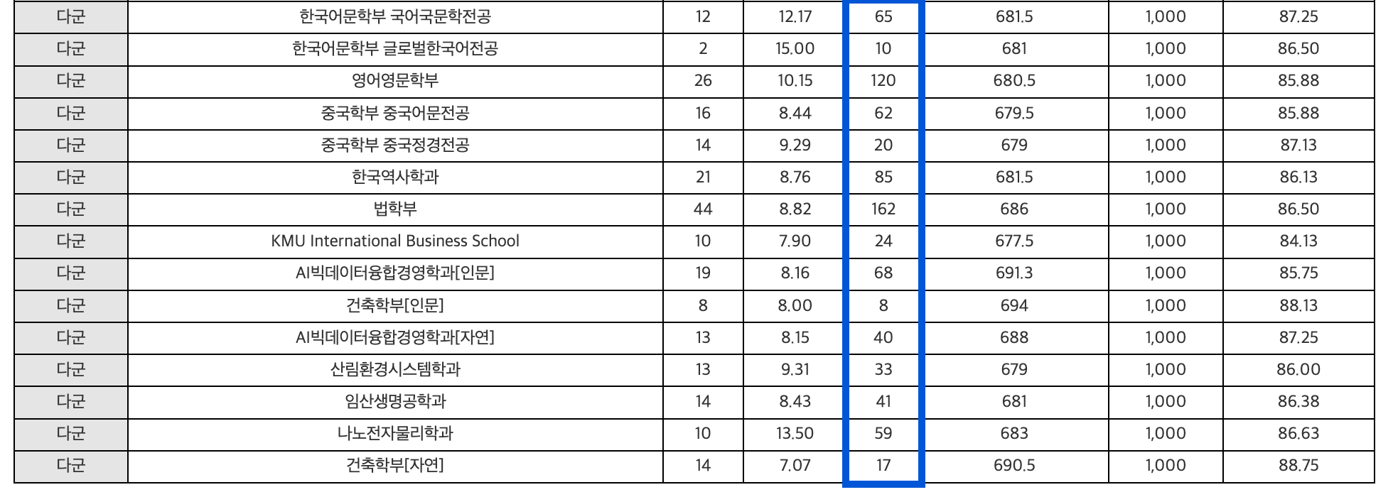 2024 국민대 정시 충원인원