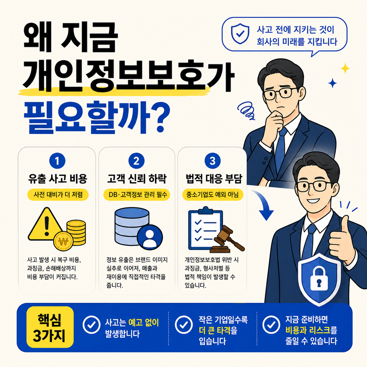 중소기업이 개인정보보호를 지금 준비해야 하는 이유를 유출 사고 비용, 고객 신뢰 하락, 법적 대응 부담 3가지로 정리한 미니멀 인포그래픽 이미지
