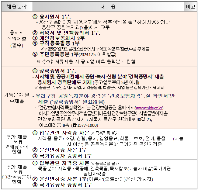 제출서류