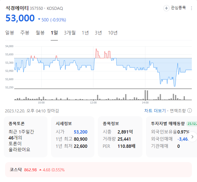 석경에이티 주가