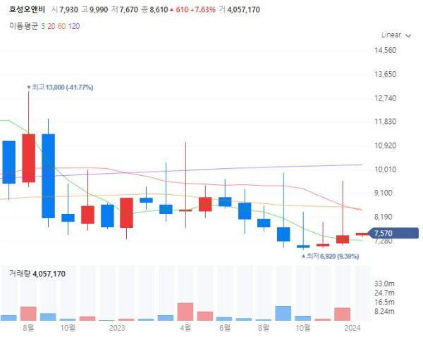 조림사업관련주대장주수혜주TOP5_효성오앤비