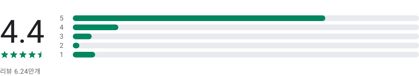 라프텔, Laftel, 만화, 웹툰, 애니메이션, 국내 1위 애니메이션
