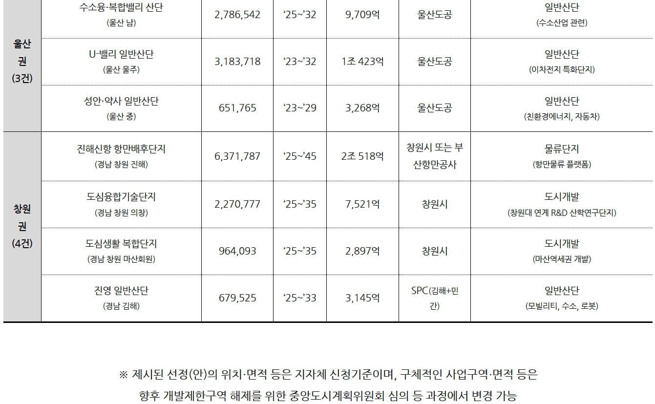 2025년 그린벨트 해제지역 확대! 부산&middot;대구&middot;대전&middot;울산&middot;광주 개발 계획은?