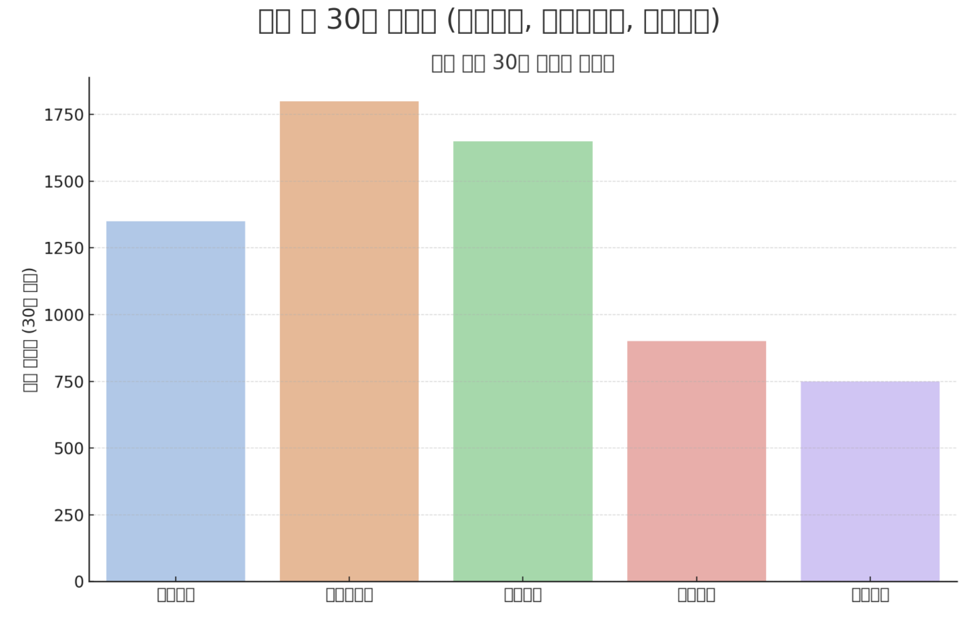앱테크로 한 달에 얼마나 벌 수 있을까?