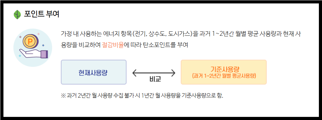 탄소중립포인트 자동차, 스타벅스, 녹색생활실천