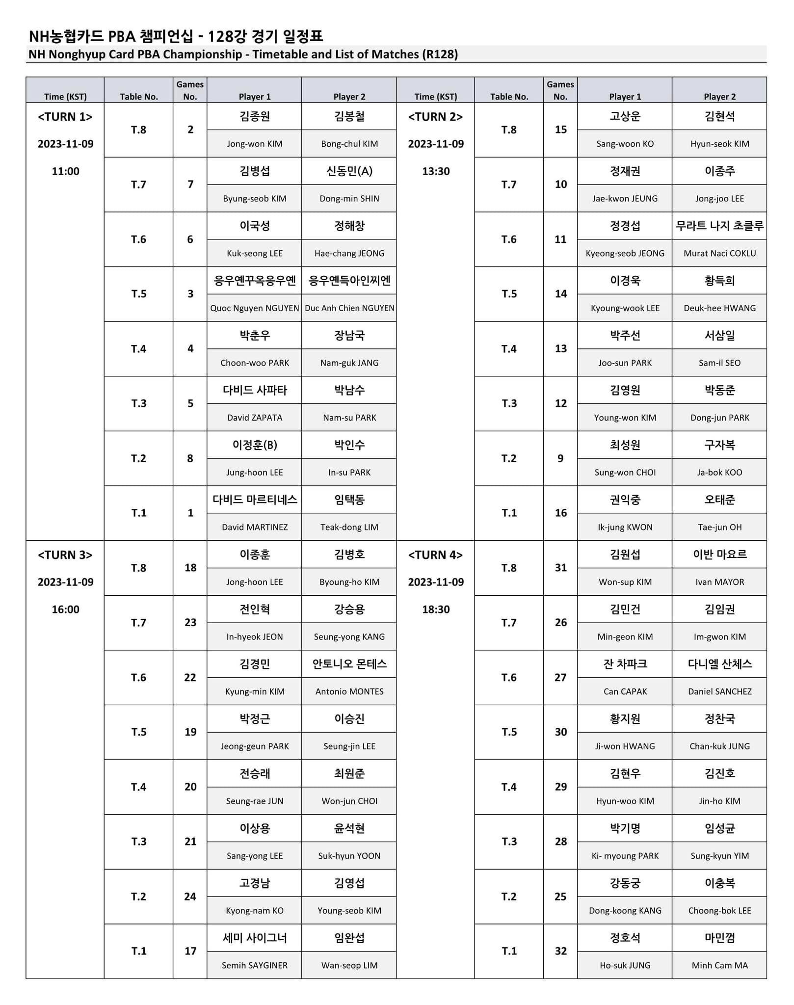 매치업