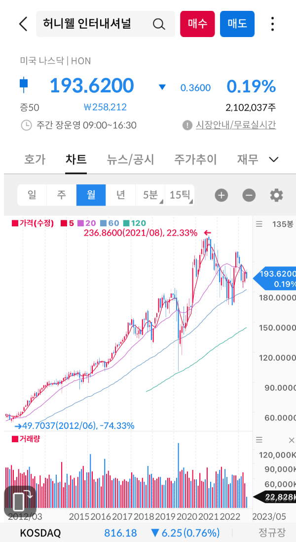 월봉차트