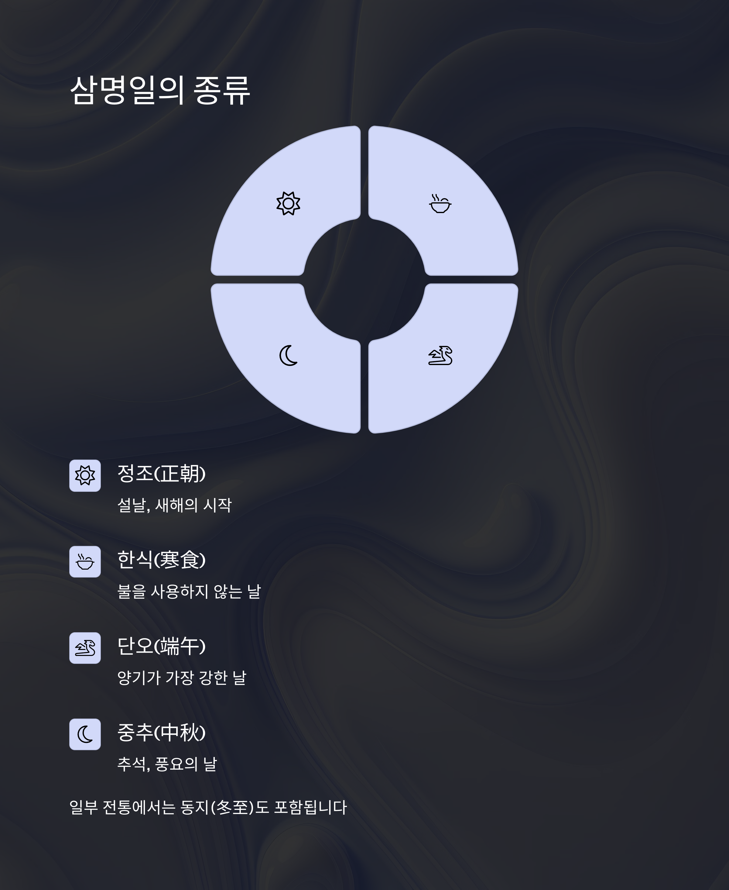 삼명일의 종류와 특징