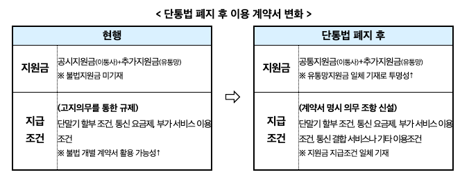 단통법 폐지 시행일, 핵심 변화 총정리