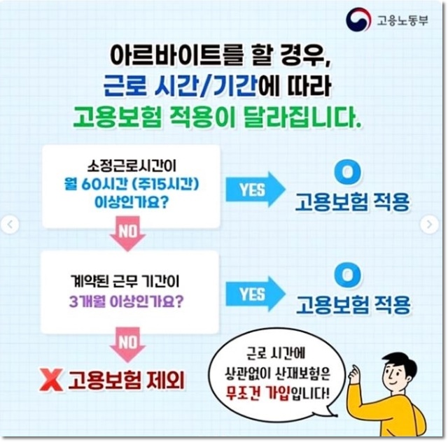 고용 가입조건