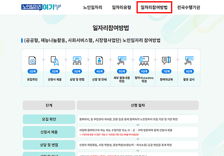 노인일자리-여기-일자리참여방법-페이지