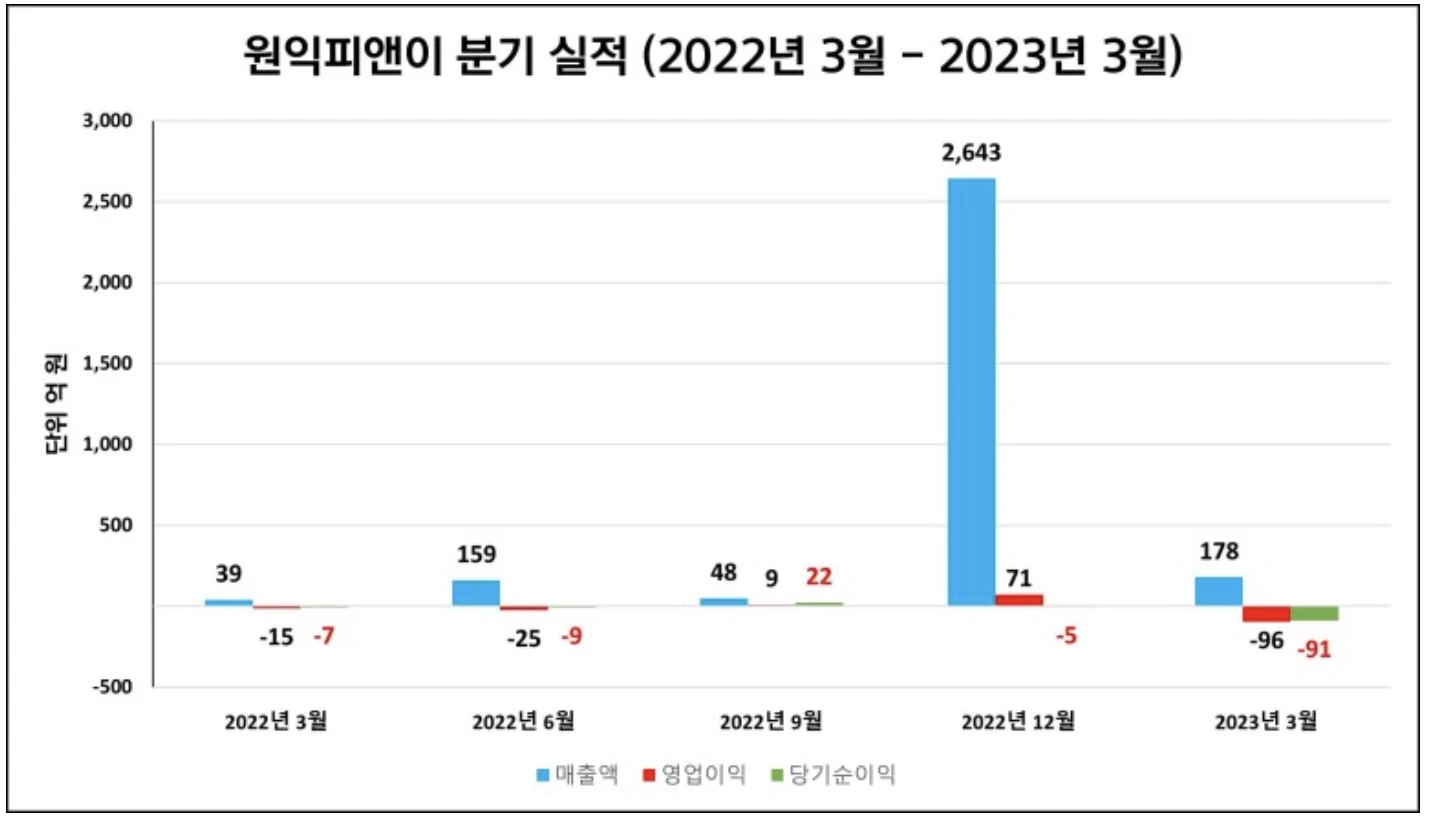 초전도체 테마주, 원익피앤이